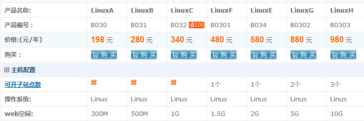 WordPress安装的几种方式