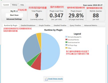 wordpress插件装太多？检测哪些插件占资源最多
