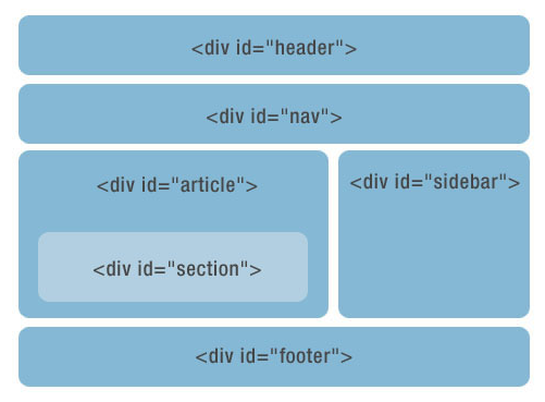 HTML5标签对seo的作用，以及主题HTML5标签自定义功能介绍（images 1）