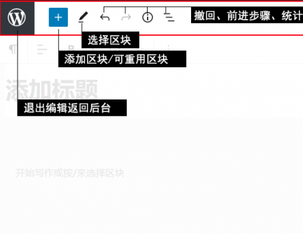 WordPress古藤堡编辑器功能分区介绍【视频】