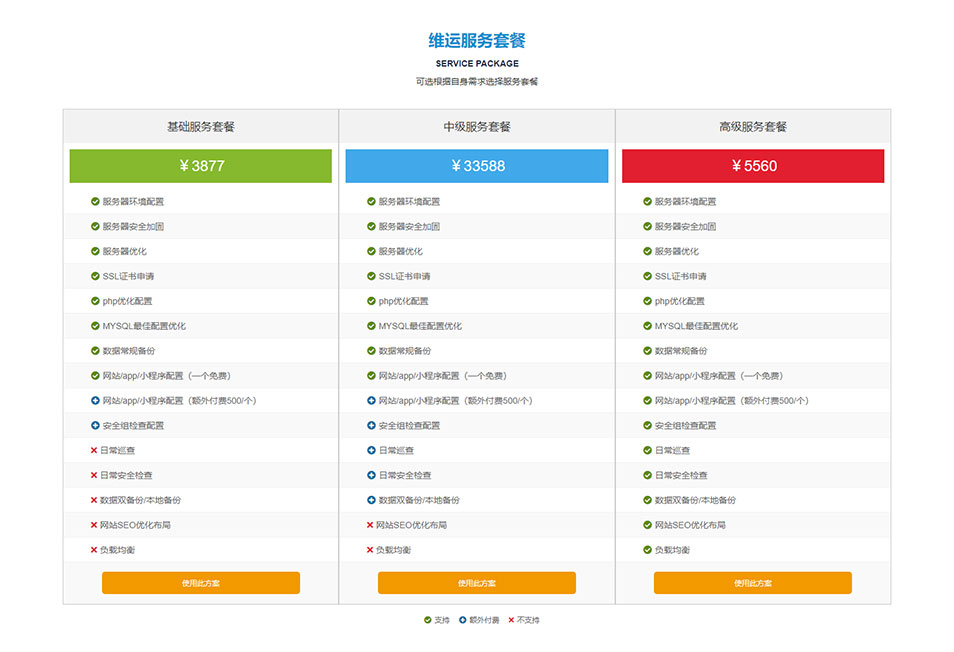 套餐对比-服务套餐对比列表-场景重现-产品对比列表模块-wordpress可重用区块下载（images 4）