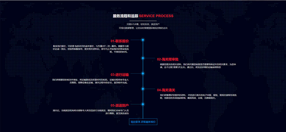 物流运输-清关通关行业-单页滚动模块拆分-wordpress可重用区块下载（images 5）