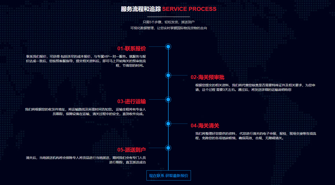 物流运输 清关通关行业 单页滚动 - 其他通用风格（images 5）