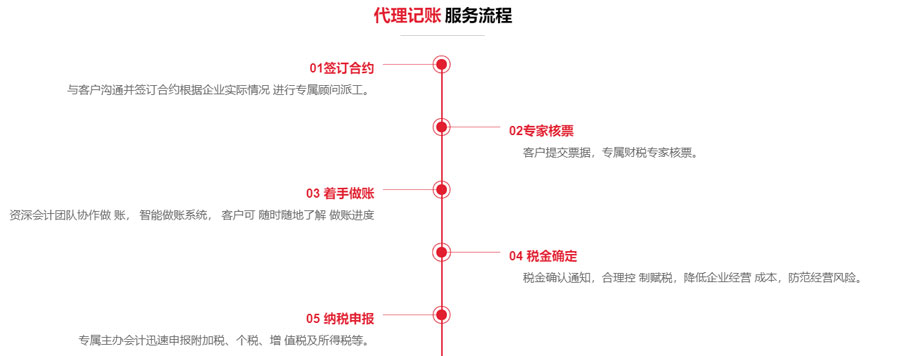 工商财税-公司注册-财务记账风格-模块拆分-wordpress可重用区块下载(images 17)