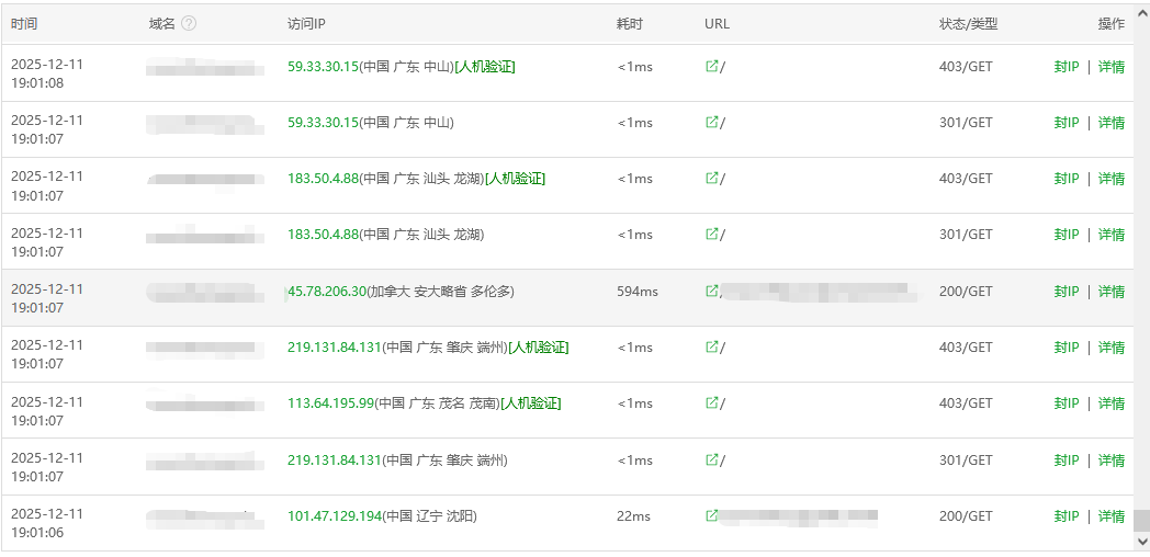 近期广东地区肉鸡ip攻击网站的解决方案(images 3)