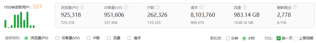 近期广东地区肉鸡ip攻击网站的解决方案(images 1)